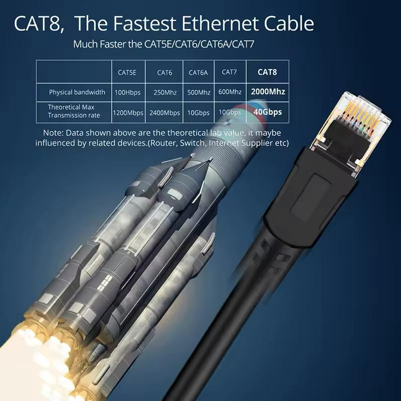 Cable Red Rj45 Cat8 40 Gbps 2000 Mhz 100% Cobre 10 Metros