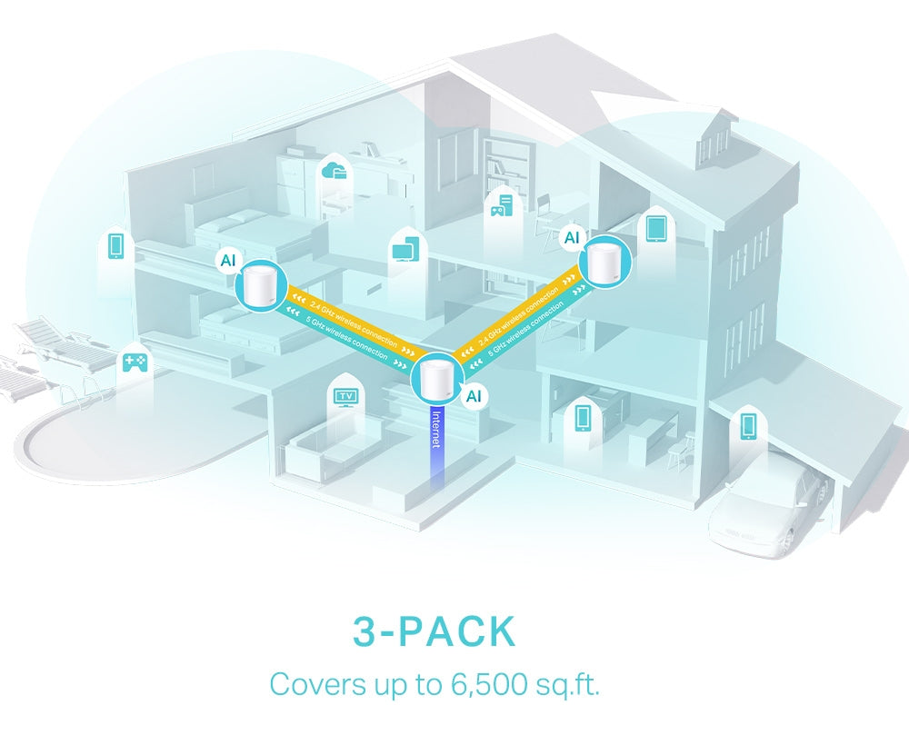 Sistema Mesh Deco X50 Ax3000 Wifi 6 Tp-link Pack X 3
