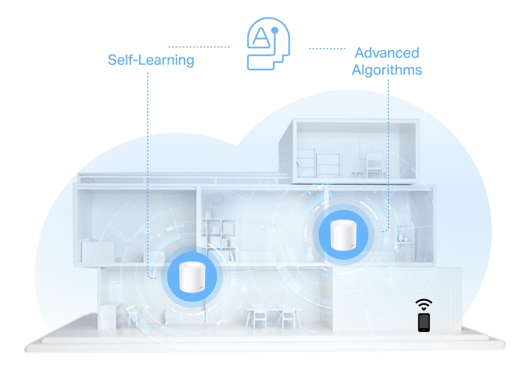 Sistema Wi-fi 6 X10 Ax1500 Whole Home Mesh Pack 1
