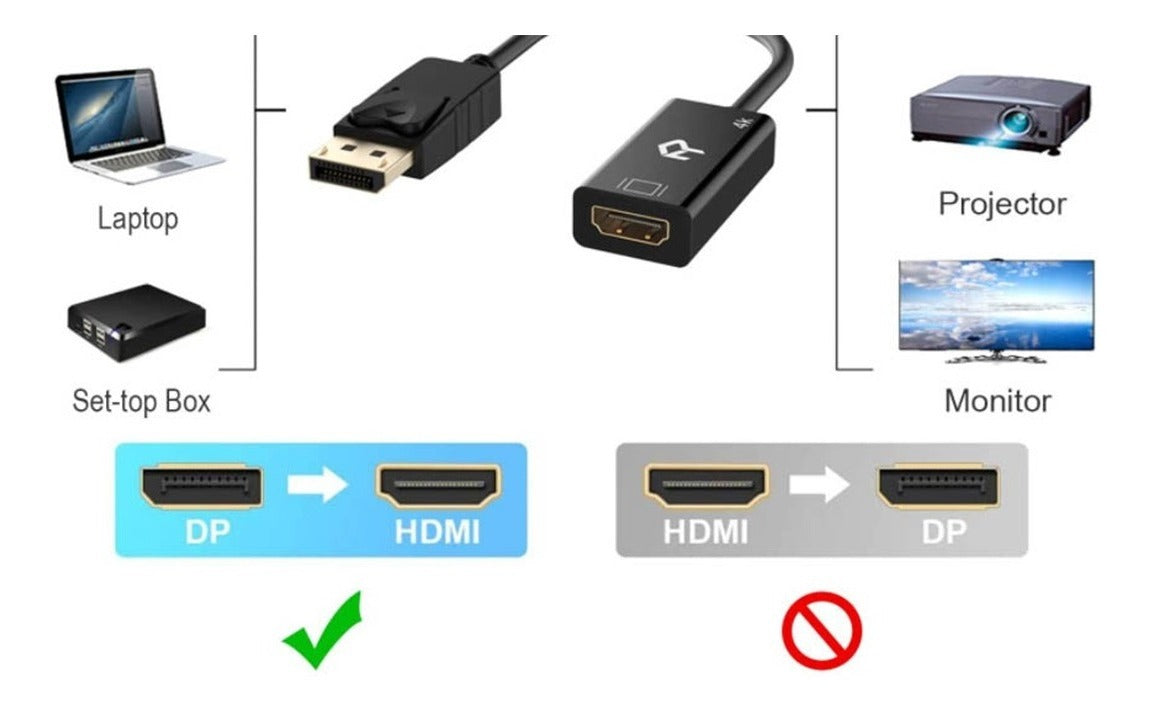 Cable Adaptador Display Port Macho A Hdmi Hembra