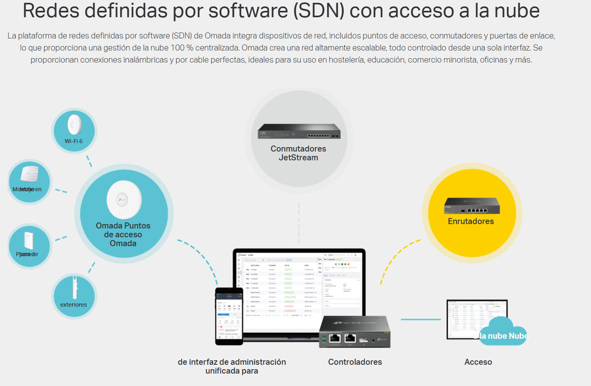 Switch Tl Sg3428mp Jetstream 28 Puertos L2 24port Poe+