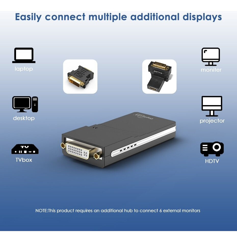 Conversor Tarjeta Video Usb 2.0 Soporta Dvi Vga Hdtv 1080