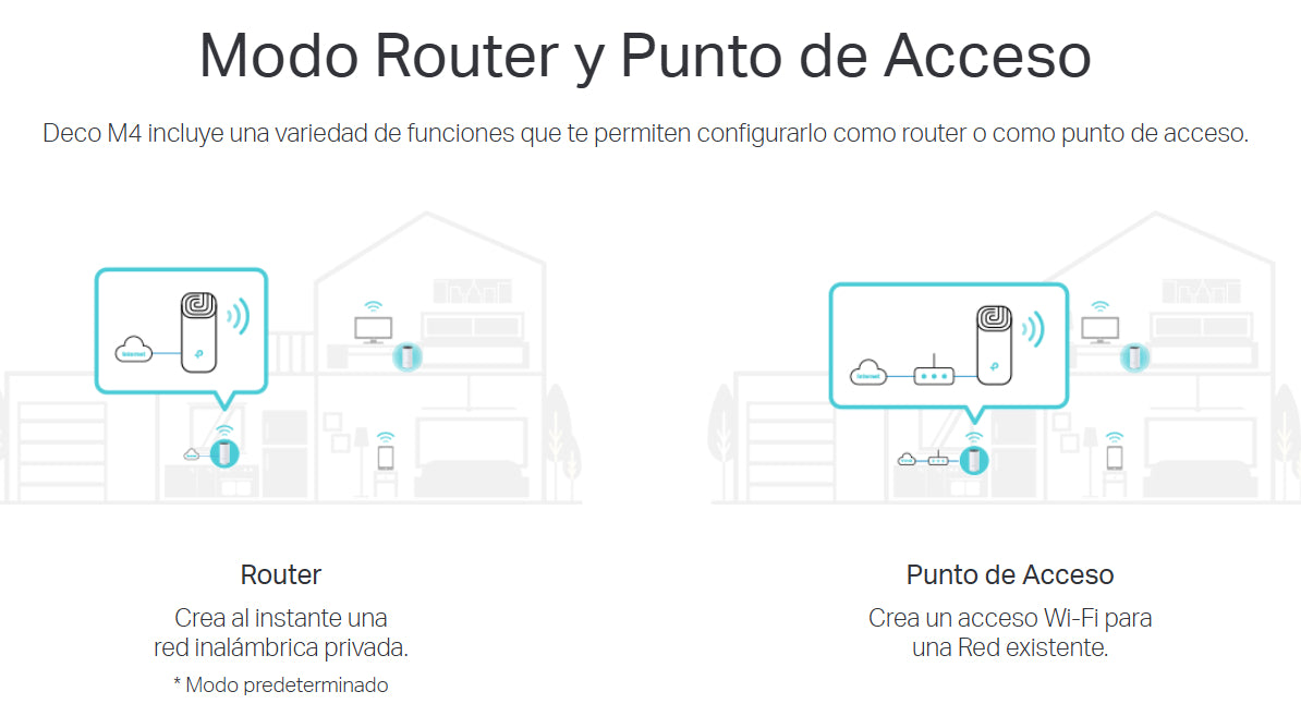 Sistema Wi-fi En Malla Tp-link Deco M4 2-pack Ac1200