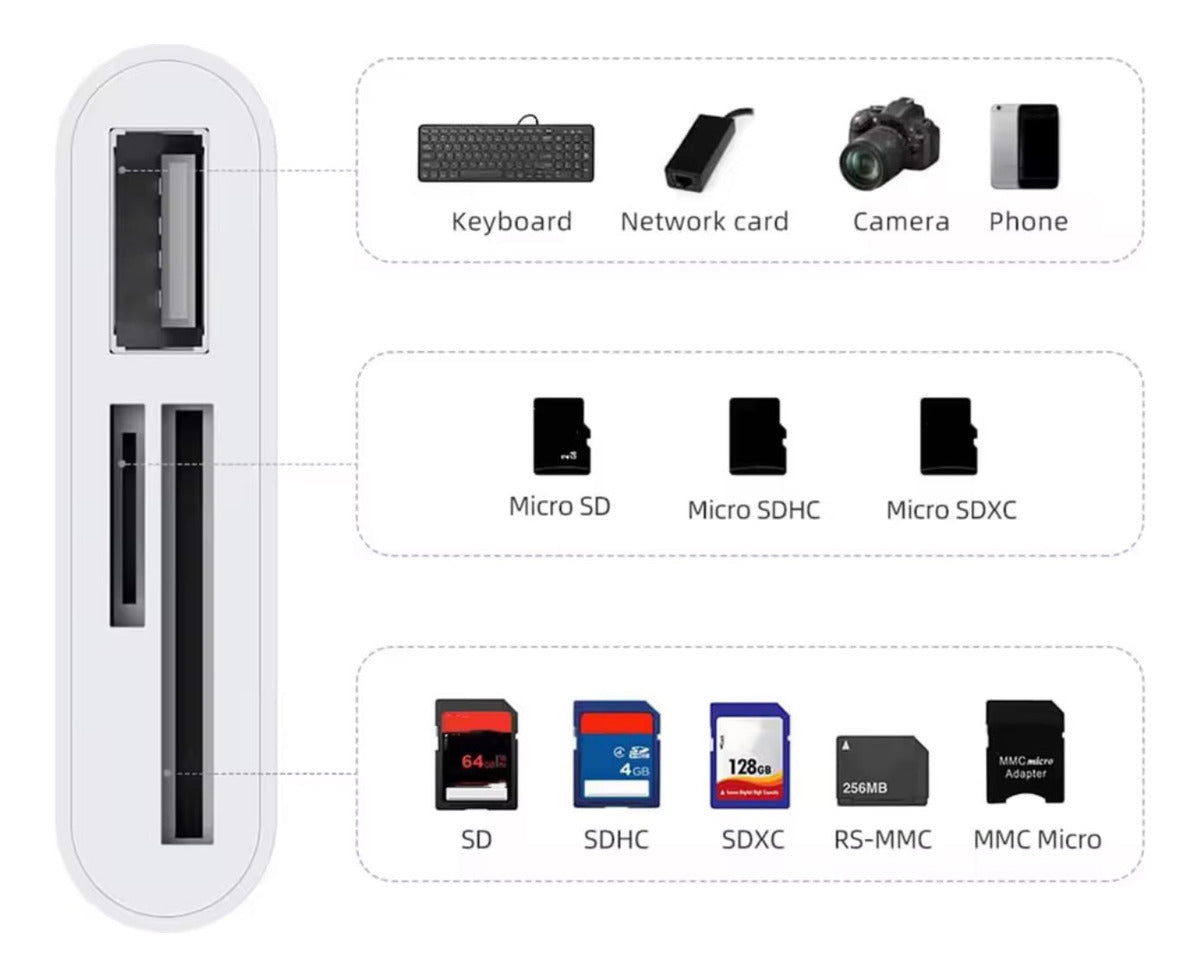 Lector Memoria Otg Tipo C A Sd Tf Pendrive Para Win Mac Os