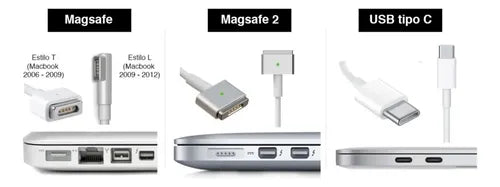 Pack 2 Cables Genéricos Para Macbook Air Pro Retina Magsafe1 Blanco