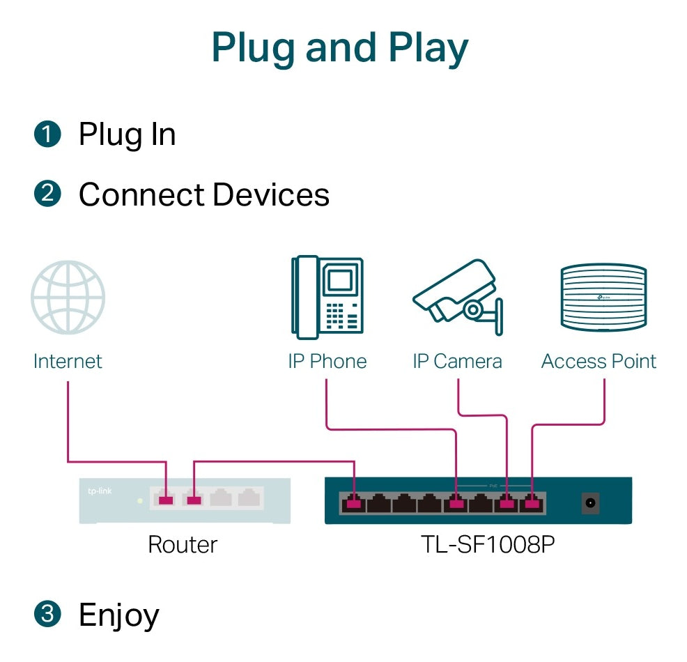 Switch 8 Puertos Tp-link Tl-sf1008p 10/100mbps 4 Poe+