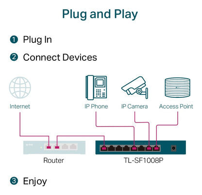 Switch 8 Puertos Tp-link Tl-sf1008p 10/100mbps 4 Poe+
