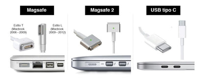 Cable Genérico Compatible Macbook Air Pro Retina Magsafe1