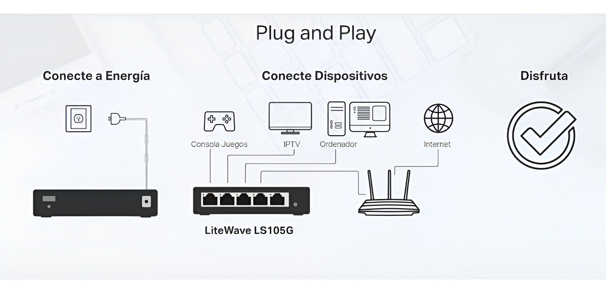 Switch Gigabit Tp-link Ls1005g 5 Puertos Negro