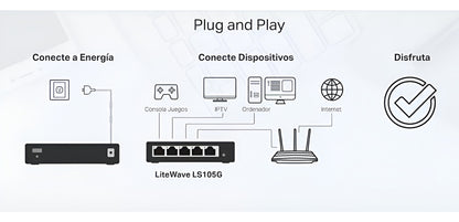 Switch Gigabit Tp-link Ls1005g 5 Puertos Negro