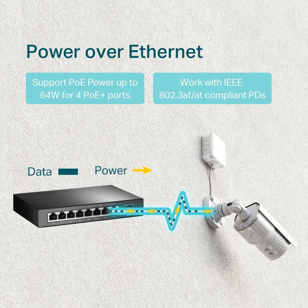 Switch Poe+ Tp-link Tl-sg1008p 8 Puertos Gigabit