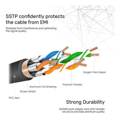 Cable De Red Patch Cord Cat7 5 Metros Rj45 8p8c Sstp Unitek
