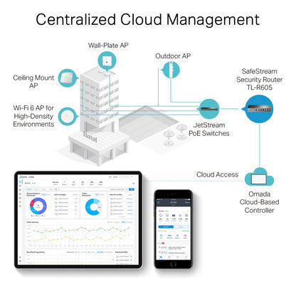 Router Gigabit Vpn Omada Er605 Hasta 4 Puertos Wan Gigabit