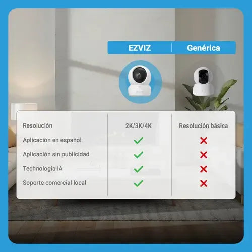 Cámara Seguridad Cb1 Interior Inteligente 1080p Ezviz Audio Blanco
