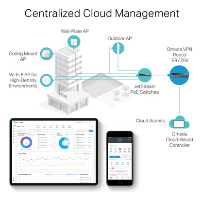 Router Gigabit Omada Er7206 5 Puertos Usb 3.0 Tp-link