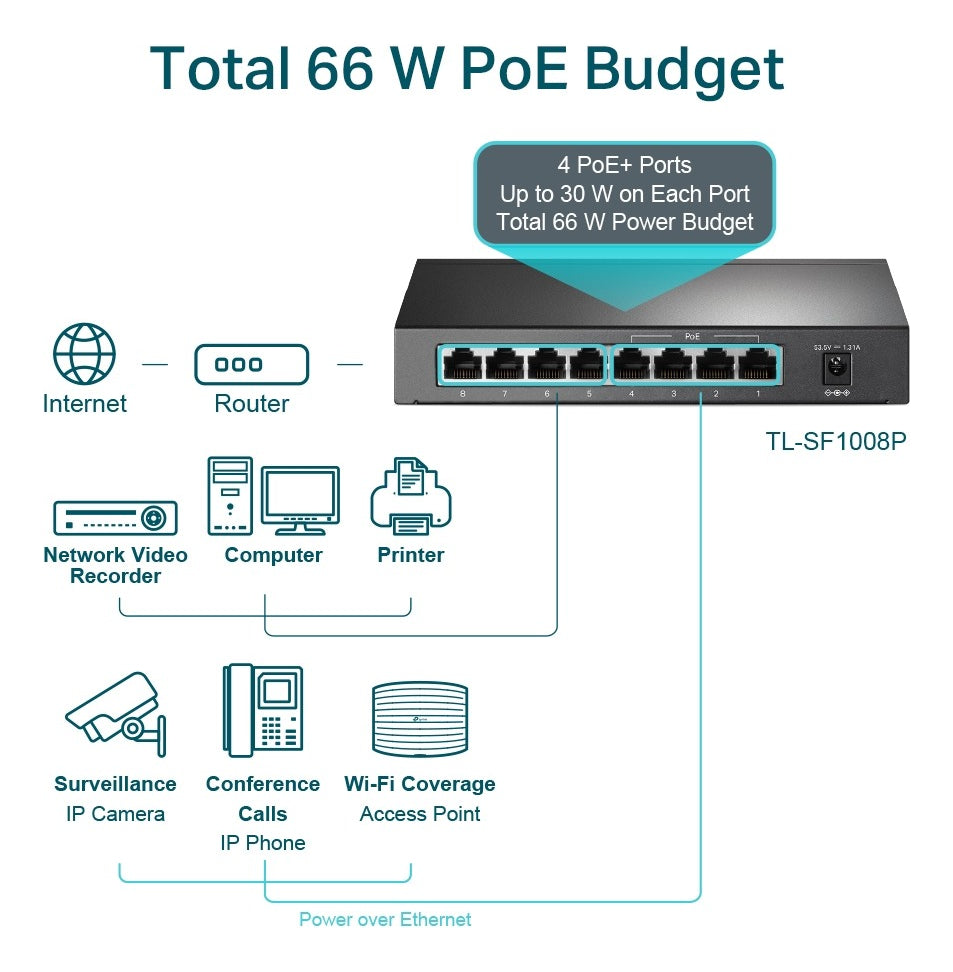 Switch 8 Puertos Tp-link Tl-sf1008p 10/100mbps 4 Poe+