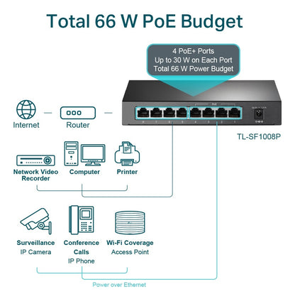 Switch 8 Puertos Tp-link Tl-sf1008p 10/100mbps 4 Poe+