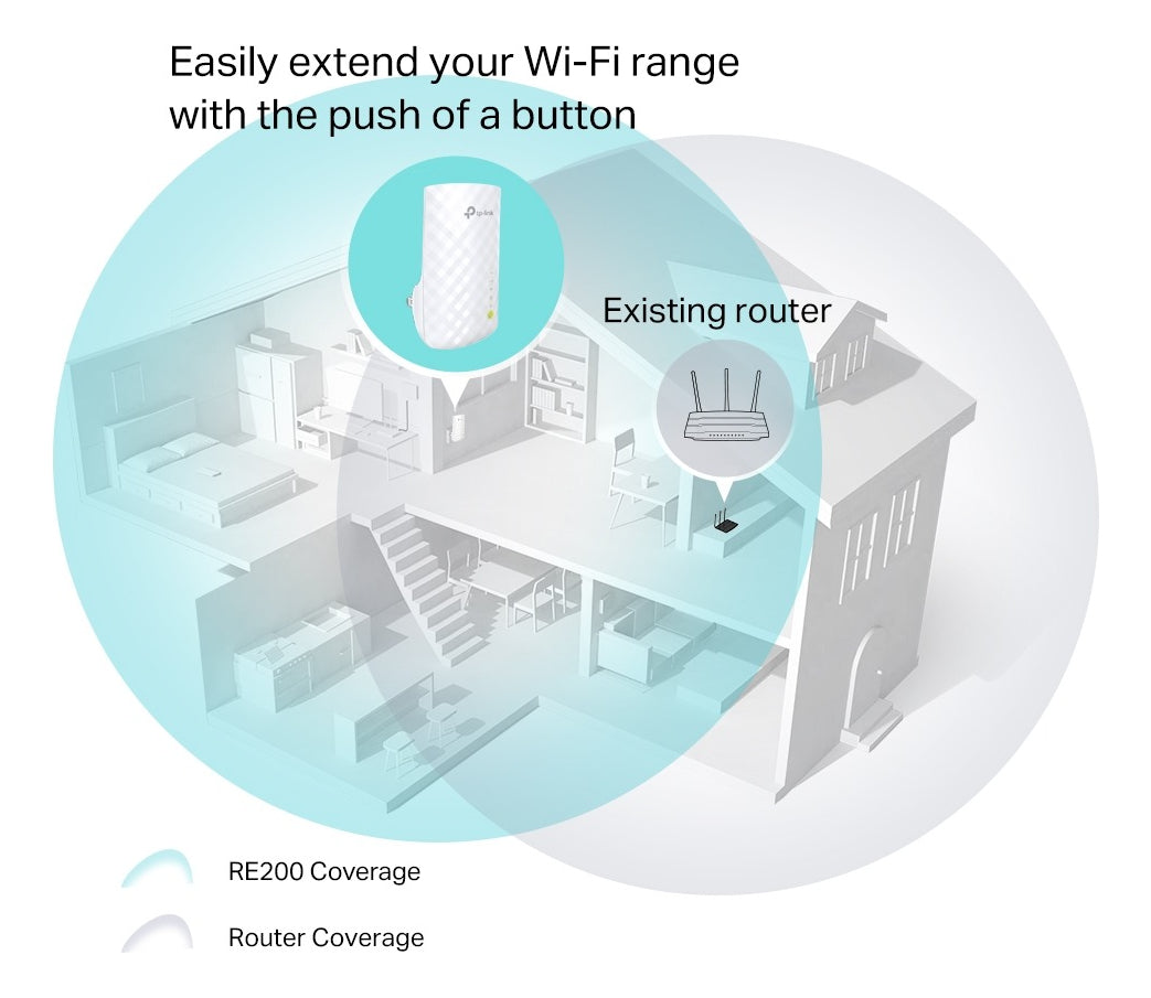 Extensor Repetidor Wifi Mesh Ac750 Doble Banda Re200 Tp-link