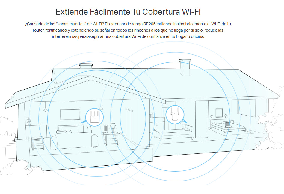 Extensor Cobertura Wifi 5 Ac750 Tplink Doble Banda Re205