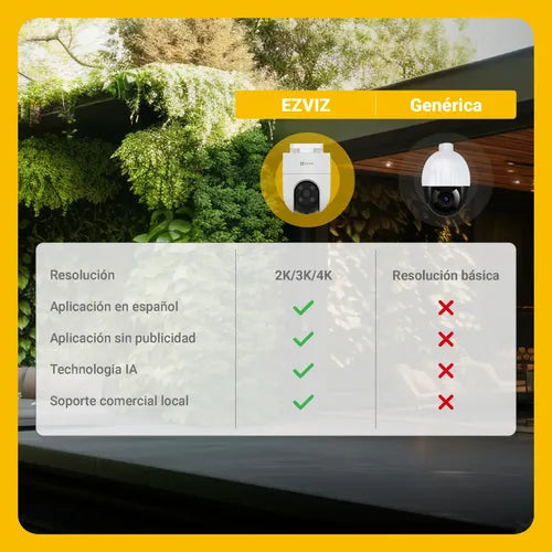 Kit Cámara Seguridad Hb90x Dual 2k+ 4g Panel Solar Ezviz Blanco