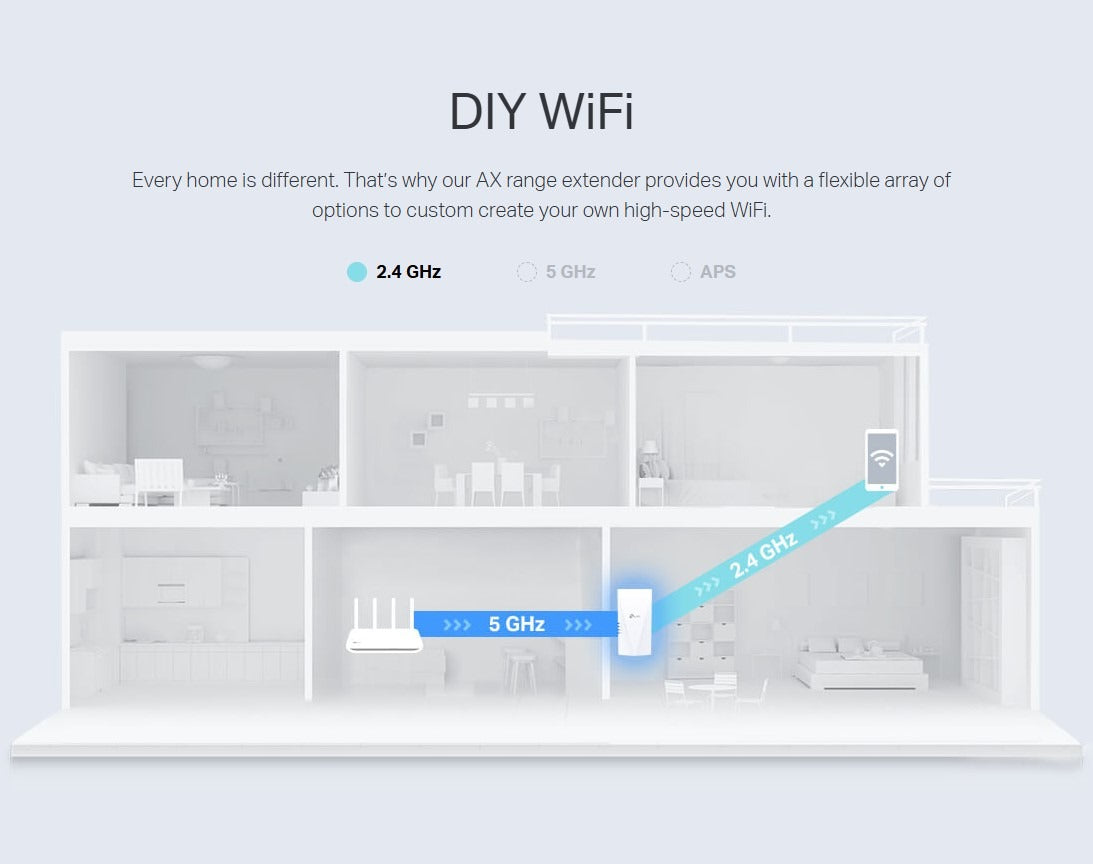 Repetidor Extensor Wifi 6 Dual Band Ax1500 Tp-link Re500x