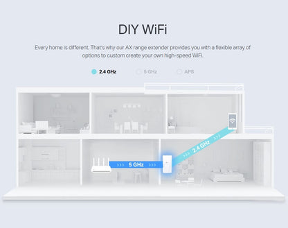 Repetidor Extensor Wifi 6 Dual Band Ax1500 Tp-link Re500x