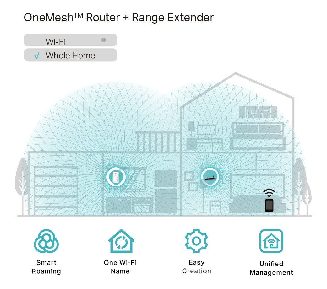 Extensor Repetidor Wifi Mesh Ac750 Doble Banda Re200 Tp-link