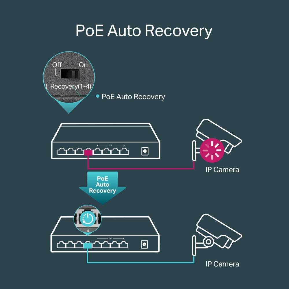 Switch Poe+ Tp-link Tl-sg1008p 8 Puertos Gigabit