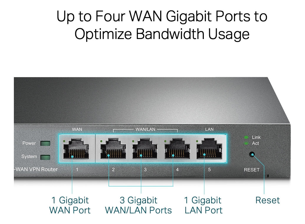 Router Gigabit Vpn Omada Er605 Hasta 4 Puertos Wan Gigabit
