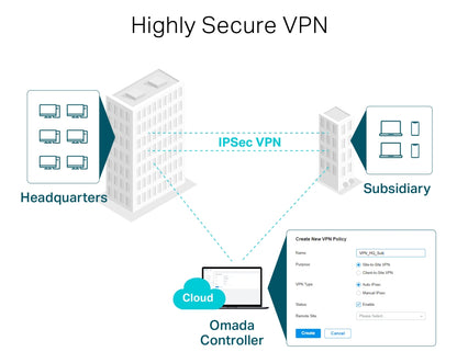 Router Gigabit Omada Er7206 5 Puertos Usb 3.0 Tp-link