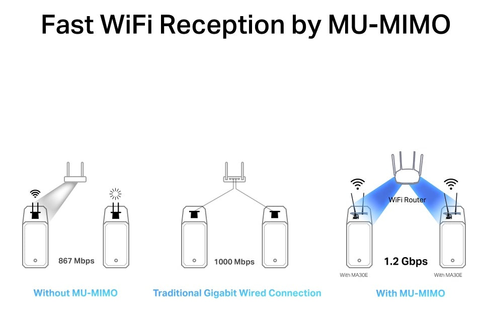 Adaptador Red Pcie Ac1200 Wifi Bluetooth 5.0 Ma30e Dual Band