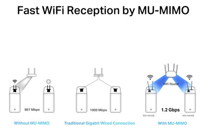 Adaptador Red Pcie Ac1200 Wifi Bluetooth 5.0 Ma30e Dual Band