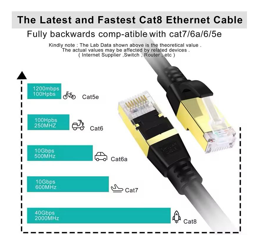 Cable Red Rj45 Cat8 40 Gbps 2000 Mhz 100% Cobre 10 Metros