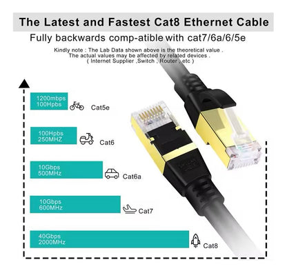 Cable Red Rj45 Cat8 40 Gbps 2000 Mhz 100% Cobre 10 Metros