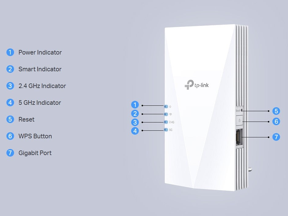 Repetidor Extensor Wifi 6 Dual Band Ax1500 Tp-link Re500x