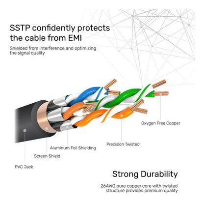 Cable De Red Patch Cord Cat7 2 Mts Rj45 8p8c Sstp Unitek