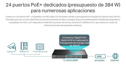 Switch Tl Sg3428mp Jetstream 28 Puertos L2 24port Poe+