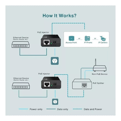Inyector Tp-link Poe Gigabit Tl-poe150s 15,4w